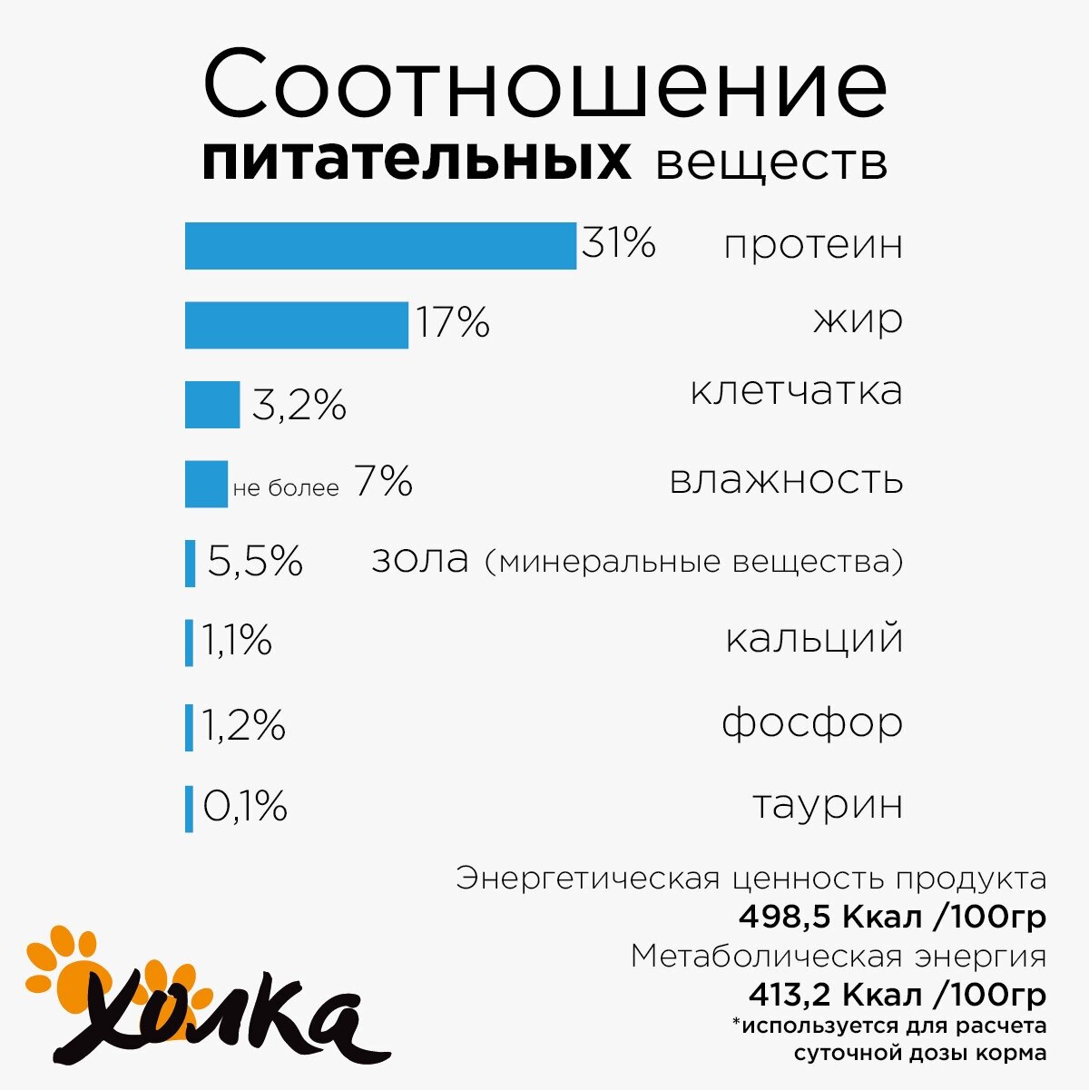 Корм для кошек сухой Холка монобелковый с рыбой и рисом 1,5кг - фотография № 2