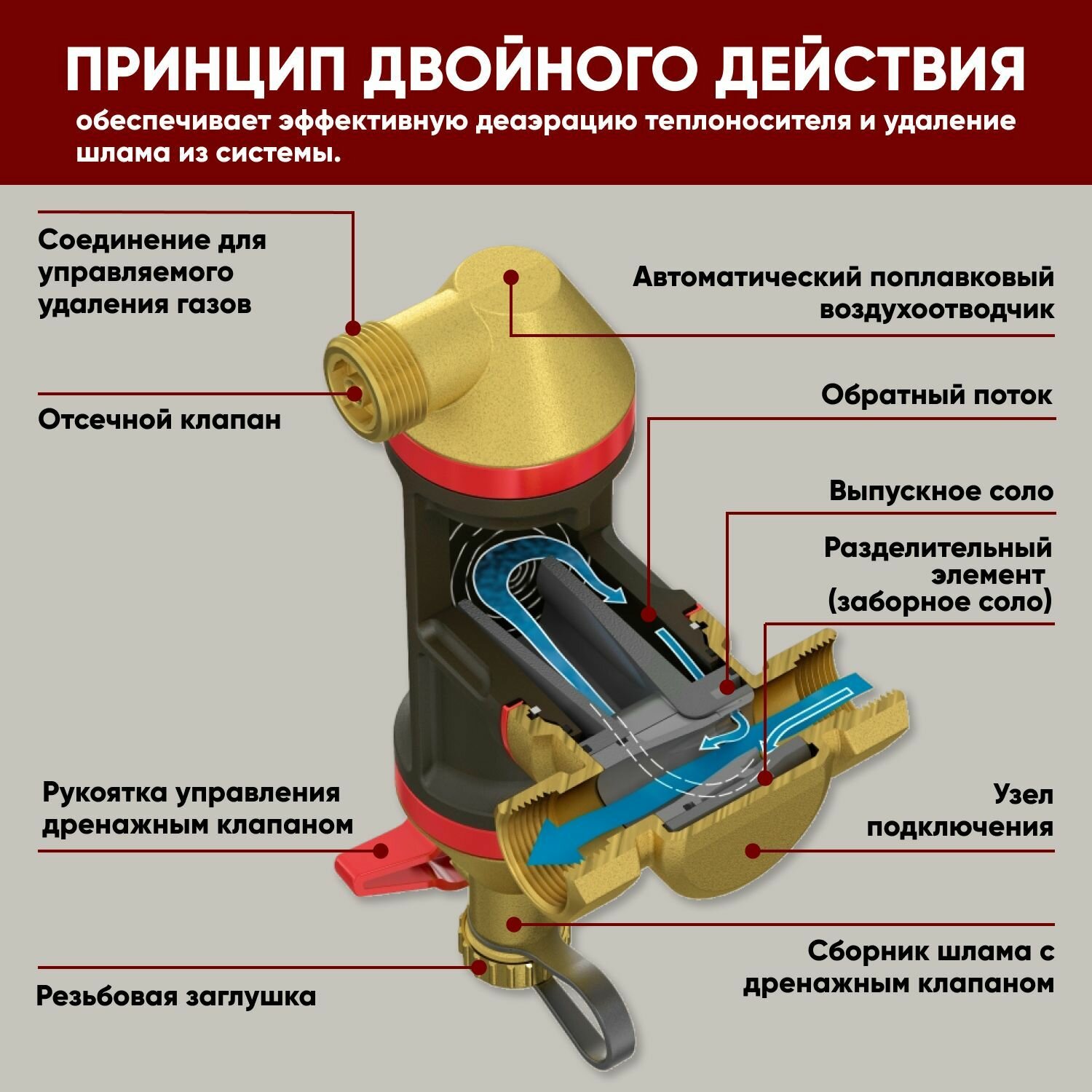 Сепаратор воздуха и шлама (грязи) в системе отопления Clean Smart 1' НР / 3/4" ВР ZEISSLER S-AD-0204 — фото 3