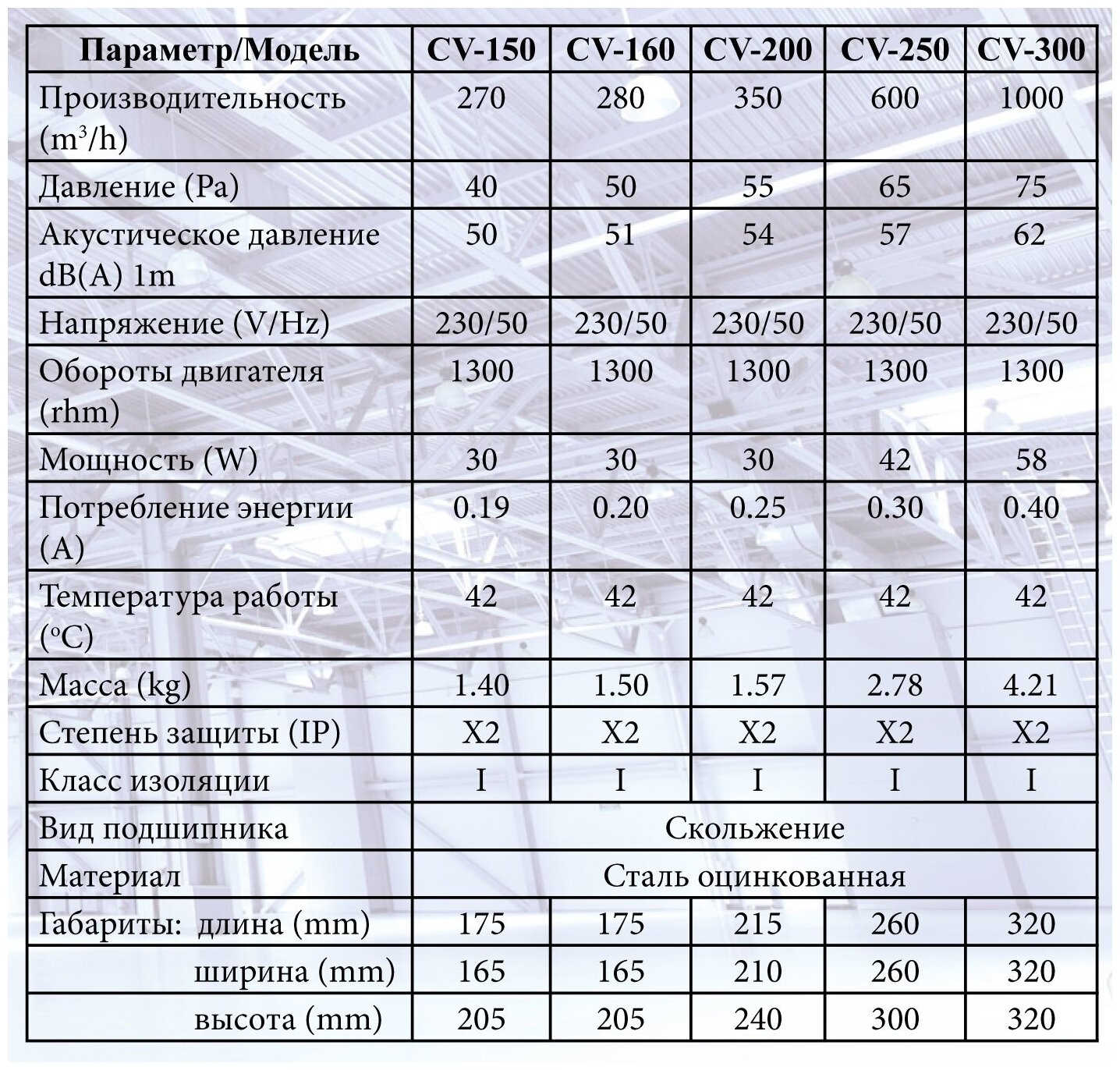 Канальный осевой вентилятор ERA (CV-160) - фотография № 5