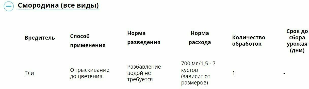 Средство для уничтожения тли, трипсов, белокрылки, Биотлин БАУ, ВР ...