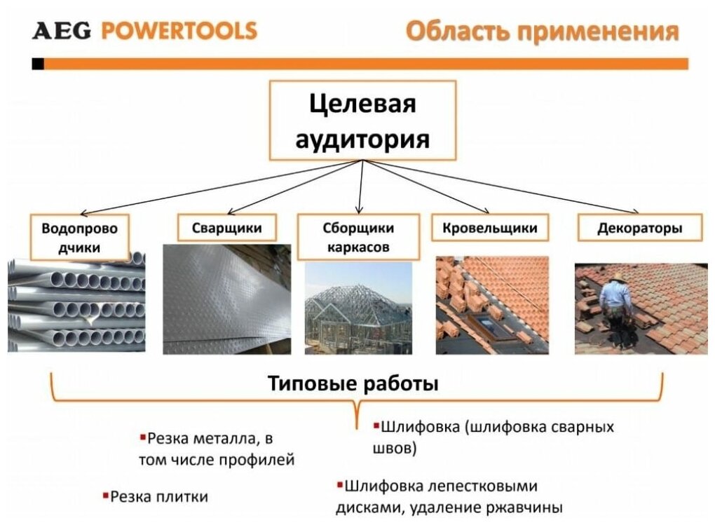 Болгарка (ушм) AEG - фото №4