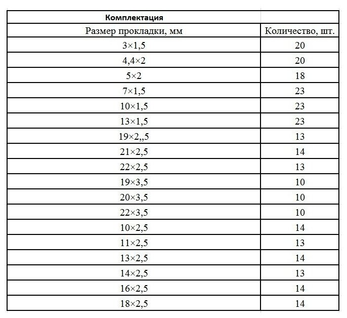 Набор / уплотнительных прокладок D 3-23 мм, 279пр.