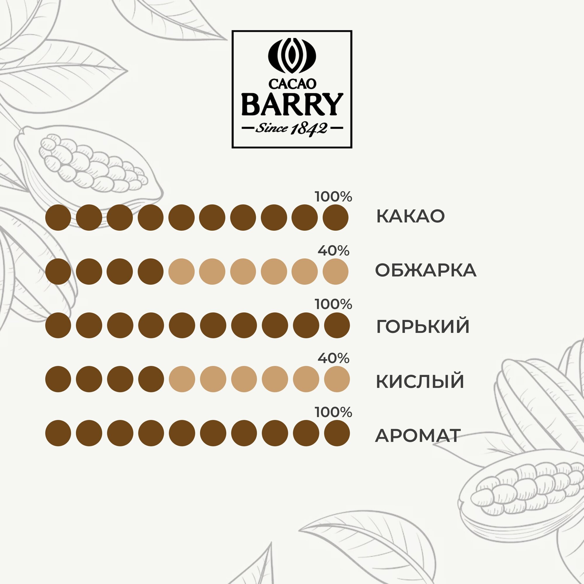 Barry Callebaut - Какао 100% какао DCP-22SP-760 EXTRA BRUTE