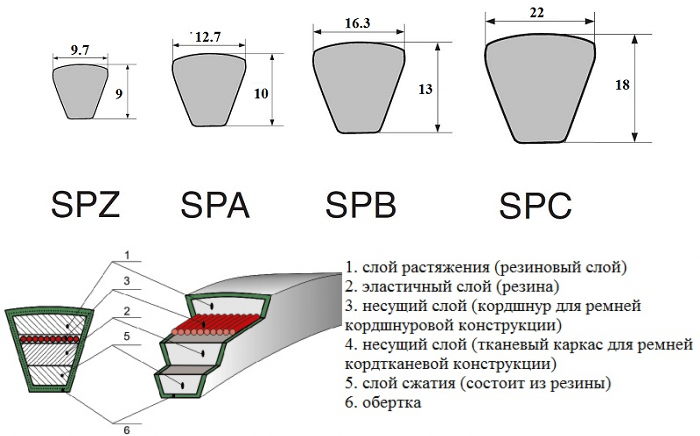 Ремень клиновой SPZ-1137