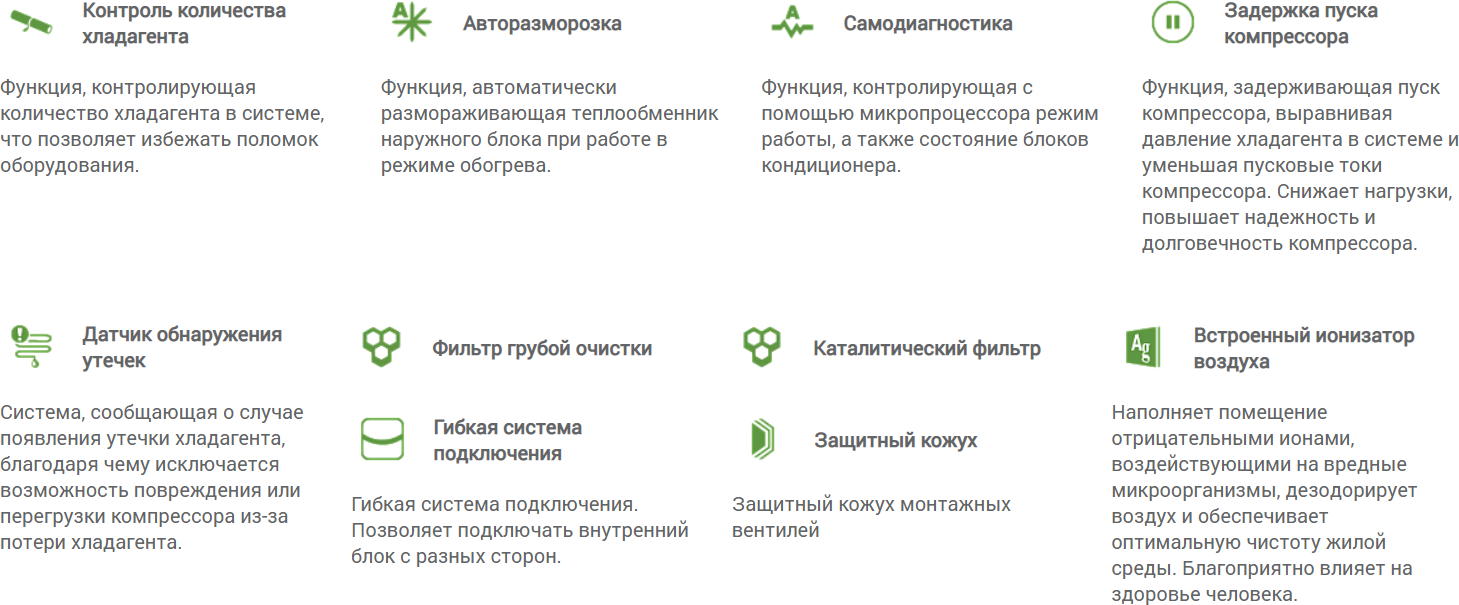 Настенный кондиционер Lessar - фото №16