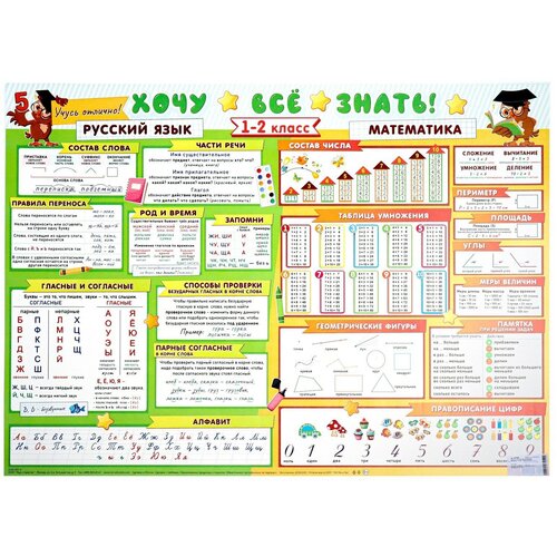 Плакат А2 Хочу всё знать русский язык, математика, 1-2 класс, 70х50 см плакат а2 хочу всё знать математика 2 5 класс 50х70 см