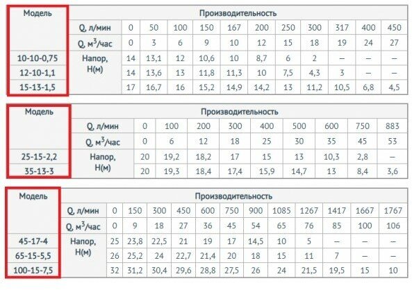 Насос Unipump - фото №10