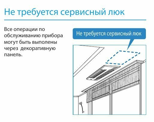 Кассетный внутренний блок Mitsubishi Electric MLZ-KP50VF и панель MLP-444W,однопотчный - фотография № 2