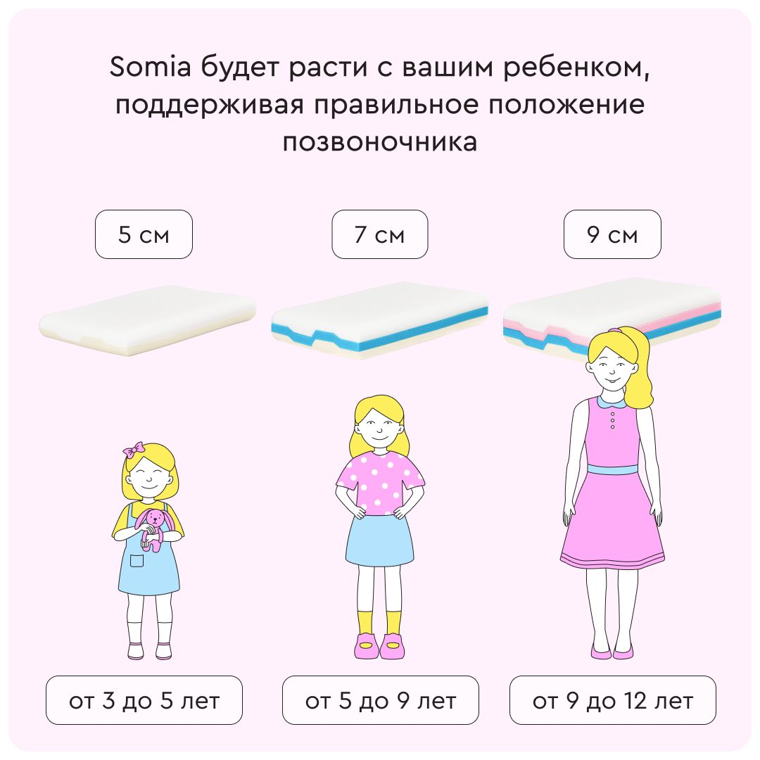 Детская ортопедическая (анатомическая) подушка трансформер Somia Kids Hoff - фото №4