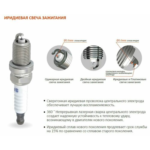 Свеча зажигания Iridium Valeo PHC для FORD Mondeo IV 2.3, S-Max 07, 07->, MAZDA 6 2.0 03, 05->, 3 2.0 10, 03->, PHC VALEO SP2021