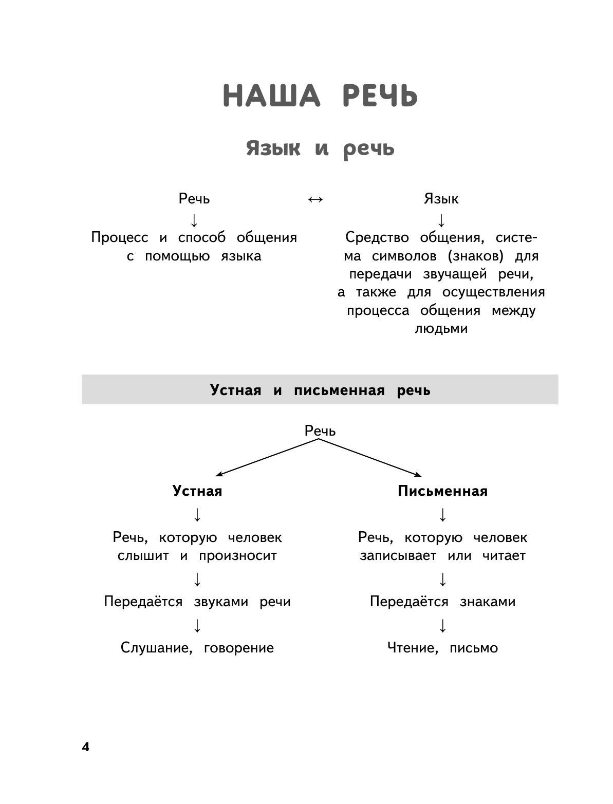 Полный годовой курс русского языка в таблицах и схемах: 1 класс - фото №14