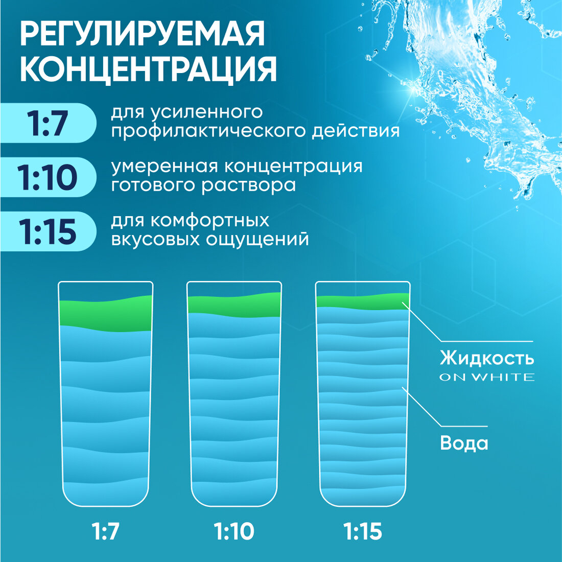 Ополаскиватель для полости рта и жидкость для ирригатора концентрат Отбеливающая ON WHITE, 400 мл.