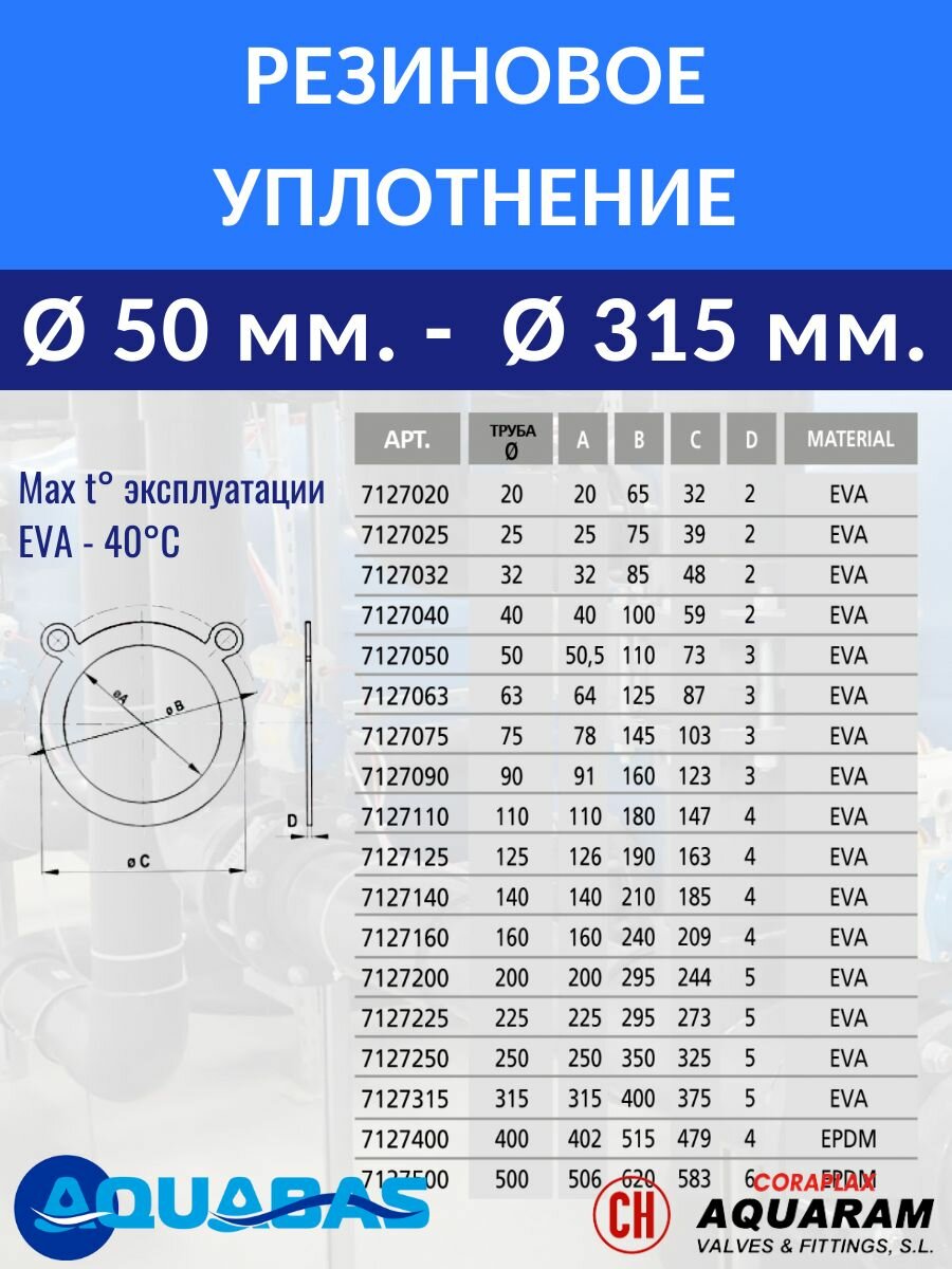 Резиновое уплотнение D75 прокладка CORAPLAX (7127075) — фото 1