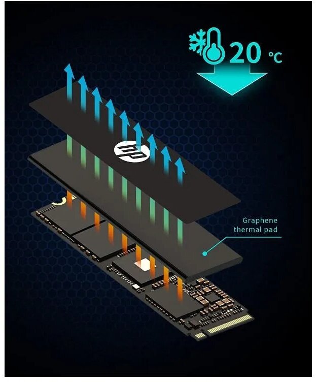 Накопитель SSD HP FX900 Pro 512Gb (4A3T9AA) - фото №7