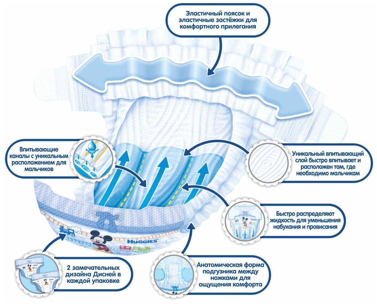 Подгузники Huggies Box Ультра Комфорт для мальчиков 5 12-22кг 84шт - фото №3