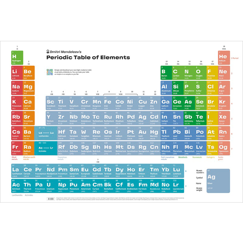 Плакат «Таблица Менделеева» 2.0 в тубусе, английский язык