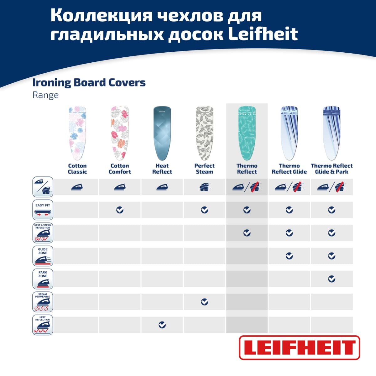 Чехол для гладильной доски Leifheit Thermo Reflect