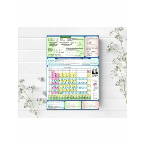 Плакат по химии 