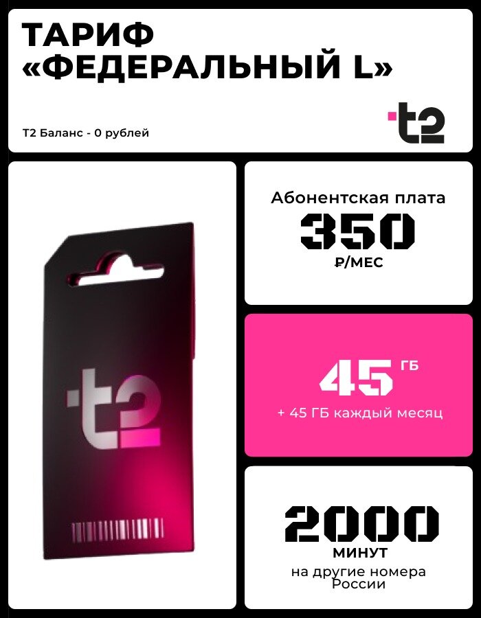 Сим-карта Теле2 безлимитные опции 2000 минут 45 ГБ 300 СМС