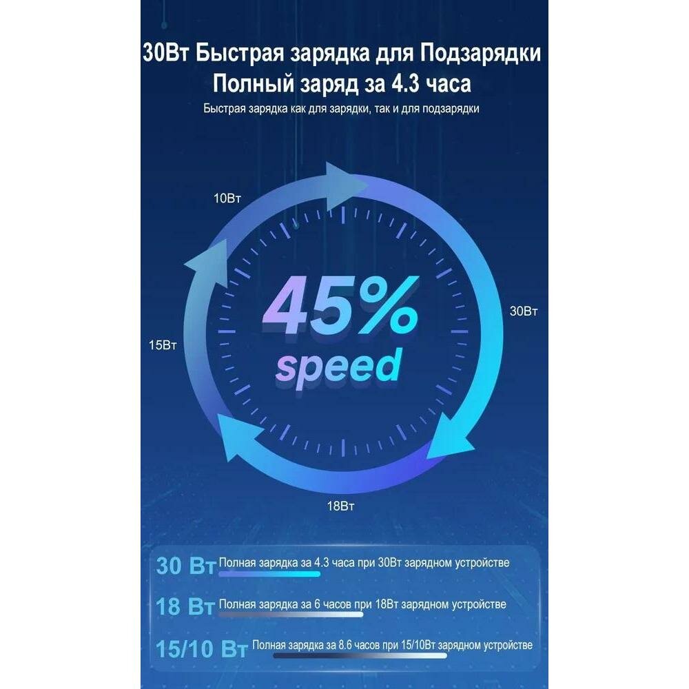 Внешний аккумулятор (Power Bank) Romoss Sense 6PS Pro, 20000мAч, белый — фото 10