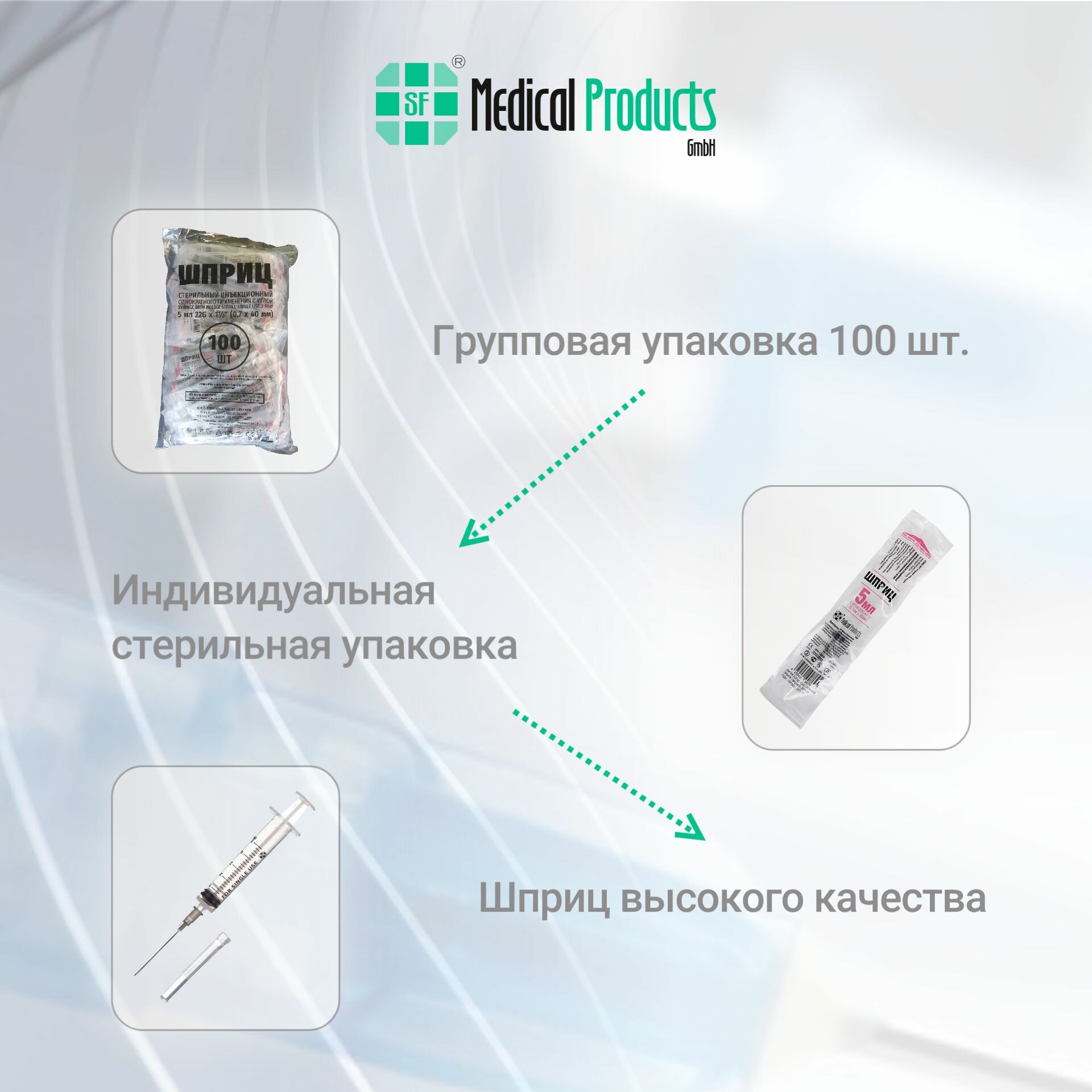 Шприц 5 мл, SF Medical Products Германия, трехкомпонентный 22G (0,7 мм х 40 мм), 100 шт, SFM