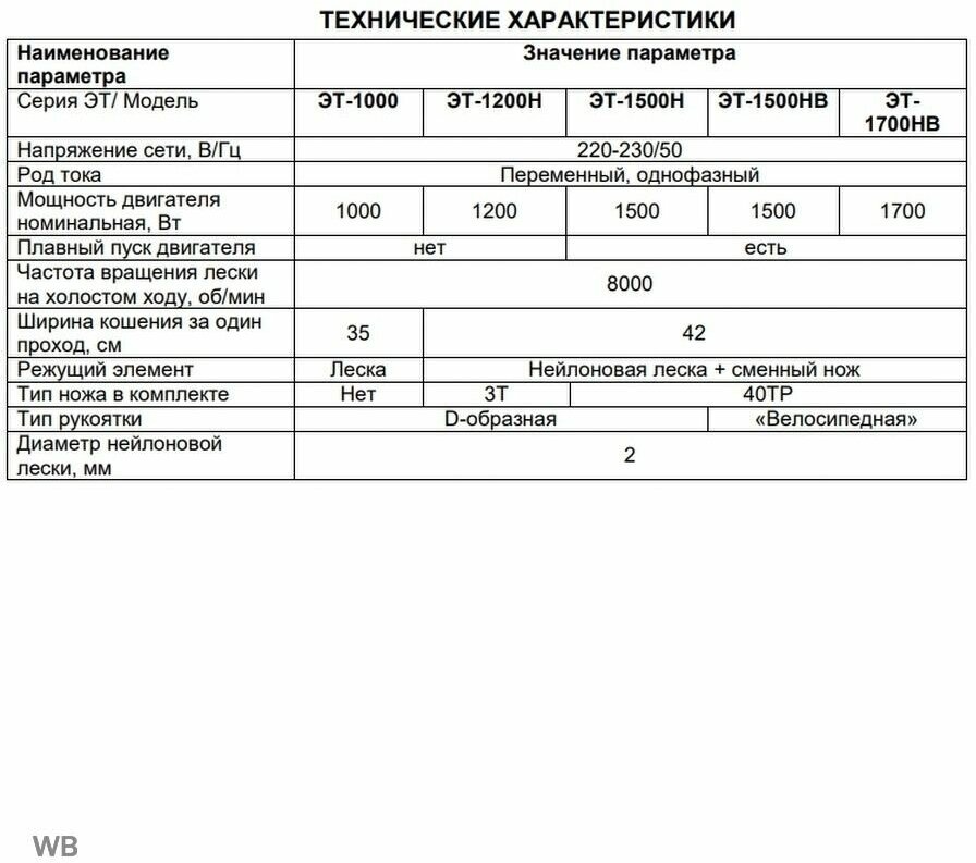 Триммер электрический РЕСАНТА ЭТ-1000, разборная штанга [70/1/20] - фото №8