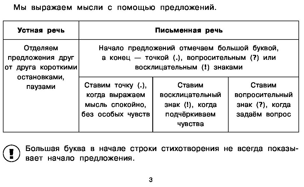Таблицы по русскому языку. Все виды разбора - фото №4