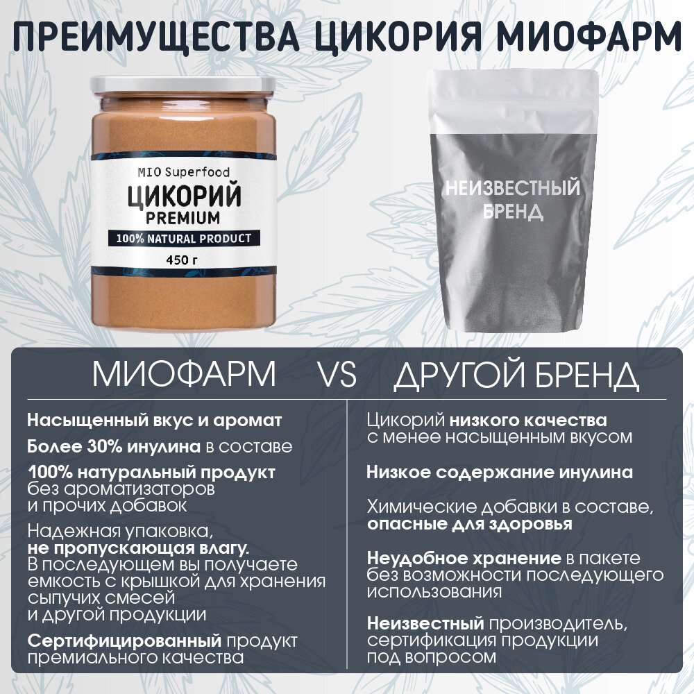 Цикорий растворимый натуральный порошок 450 г без кофеина, высший сорт Miosuperfood - фотография № 6