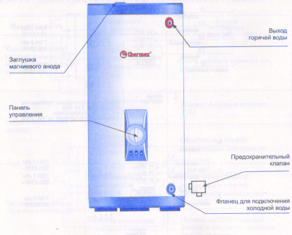 Водонагреватель Термекс - фото №10