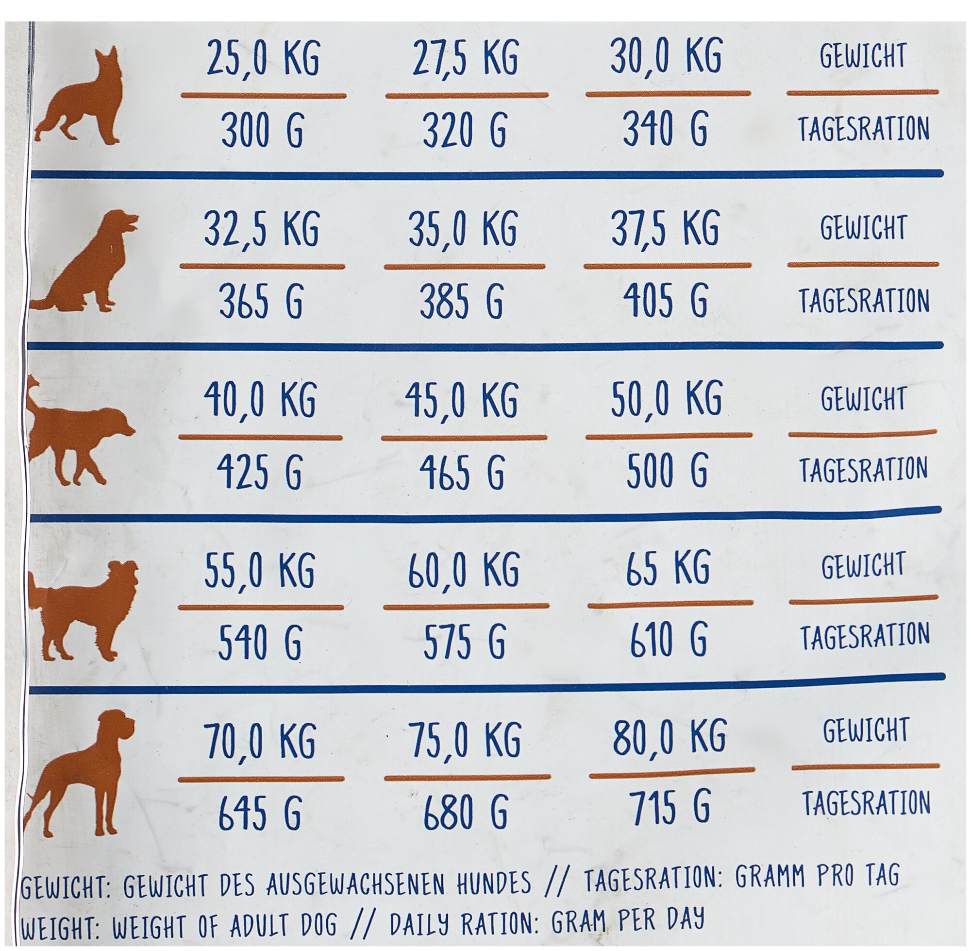 Bosch Adult Maxi сухой корм для собак крупных пород (3 кг) - фото №5
