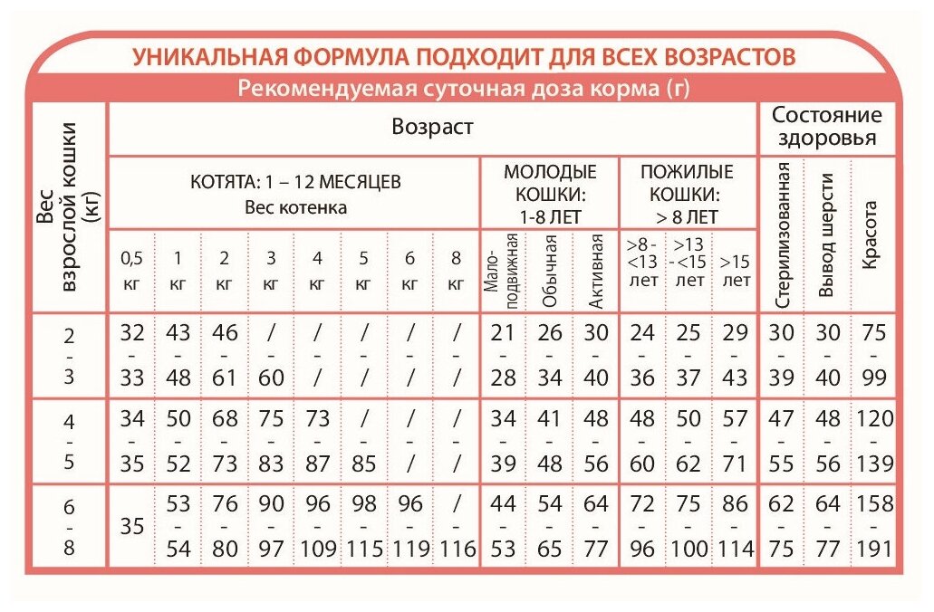 UNICA Indoor сухой корм для кошек с лососем, рисом и яблоками, 1,5 кг - фотография № 2