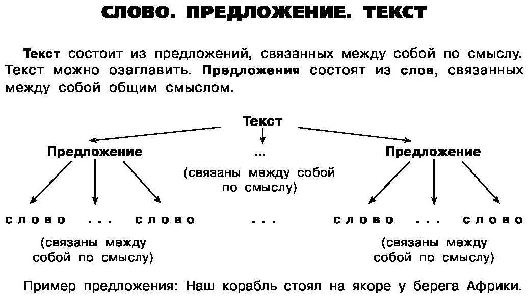 Таблицы по русскому языку. Все виды разбора - фото №5