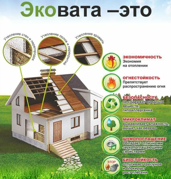 фото Эковата Утеплитель. Экологичное, безопасное и экономичное утепление.