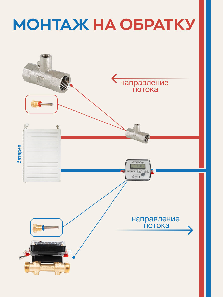 Теплосчетчик СТК-15 RS-485 — фото 1