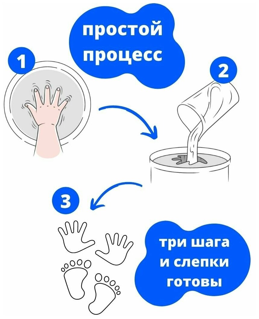 Набор Слепки ручек и ножек. Базовый Вырасти дерево - фото №3