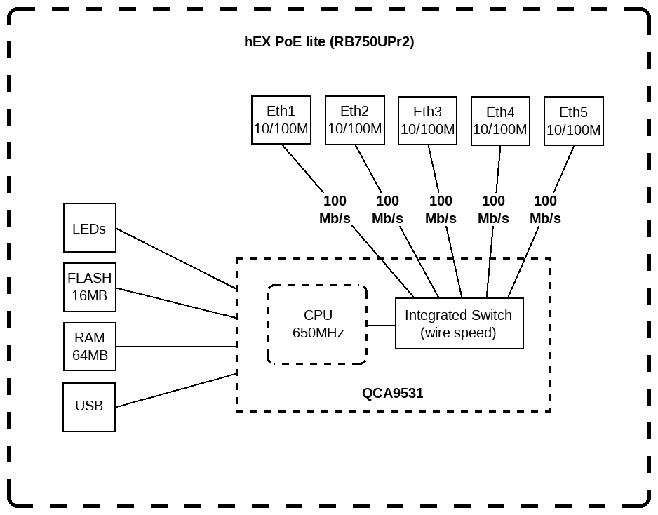 Маршрутизатор MikroTik hEX PoE lite - фото №12