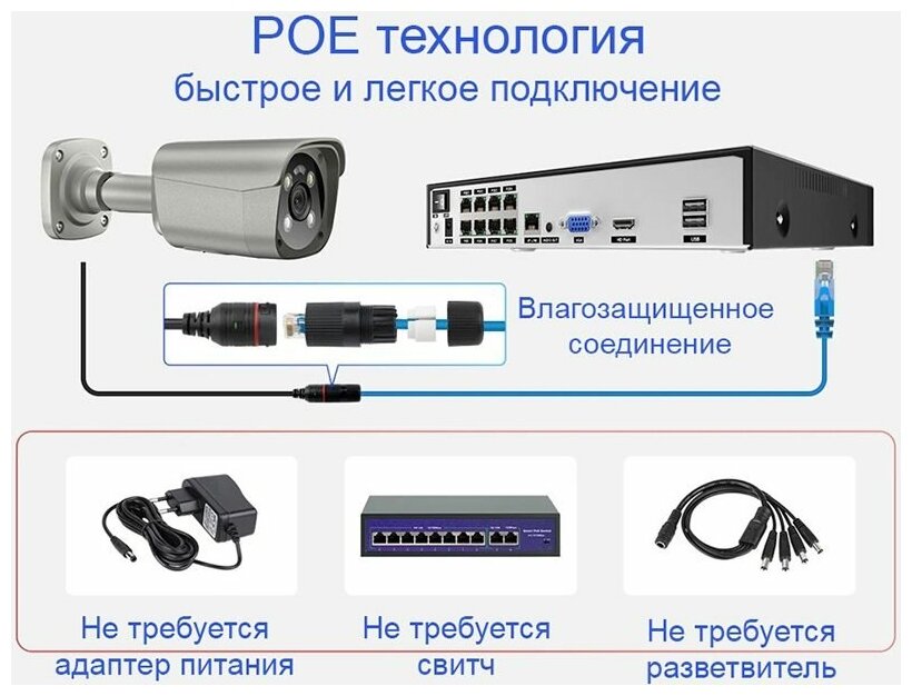 Цифровой проводной IP POE комплект 8Mp 4K видеонаблюдения на 8 камер MiCam Tech 8048