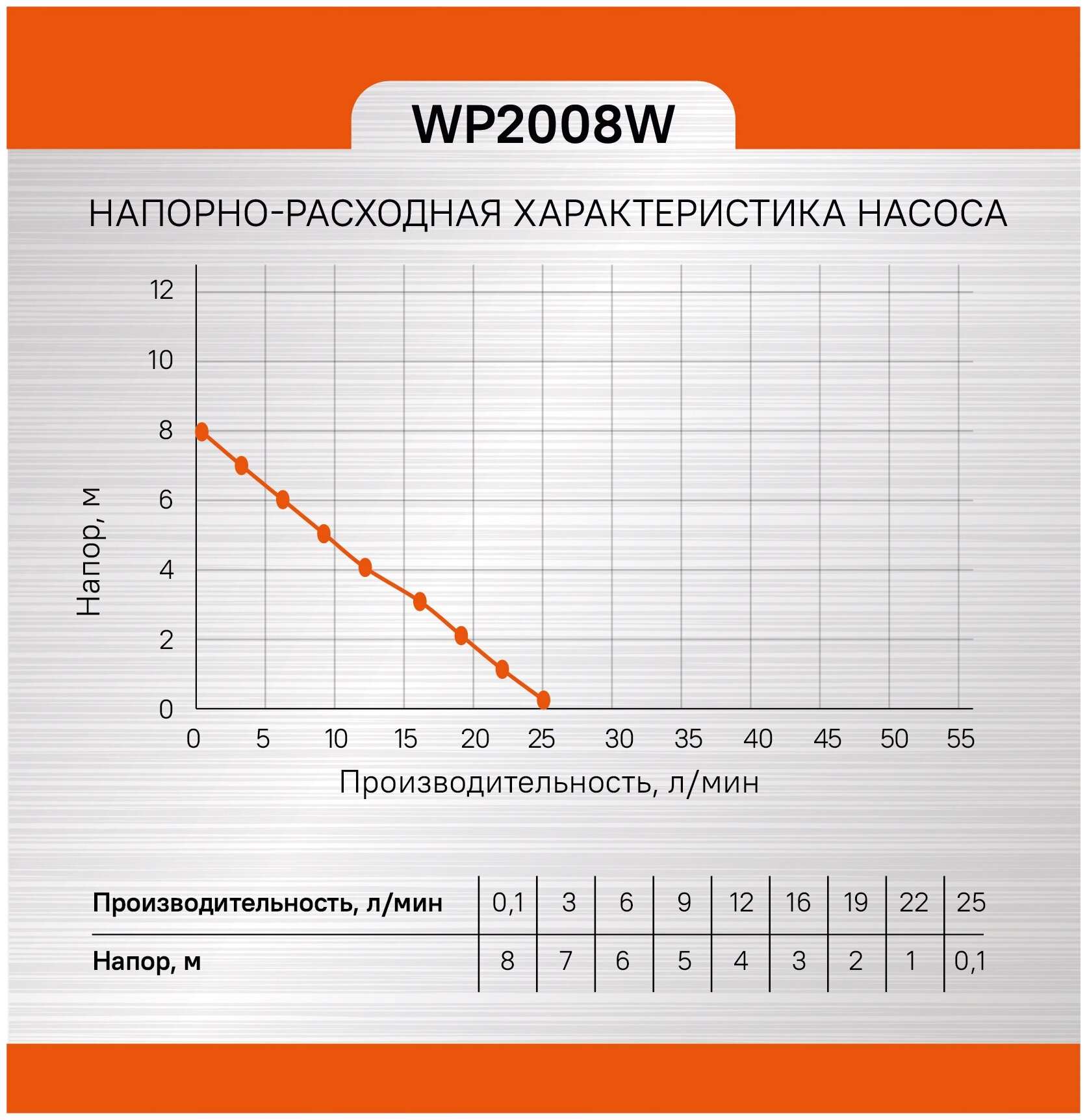 Циркуляционный насос Sturm! WP2008W (100 Вт)