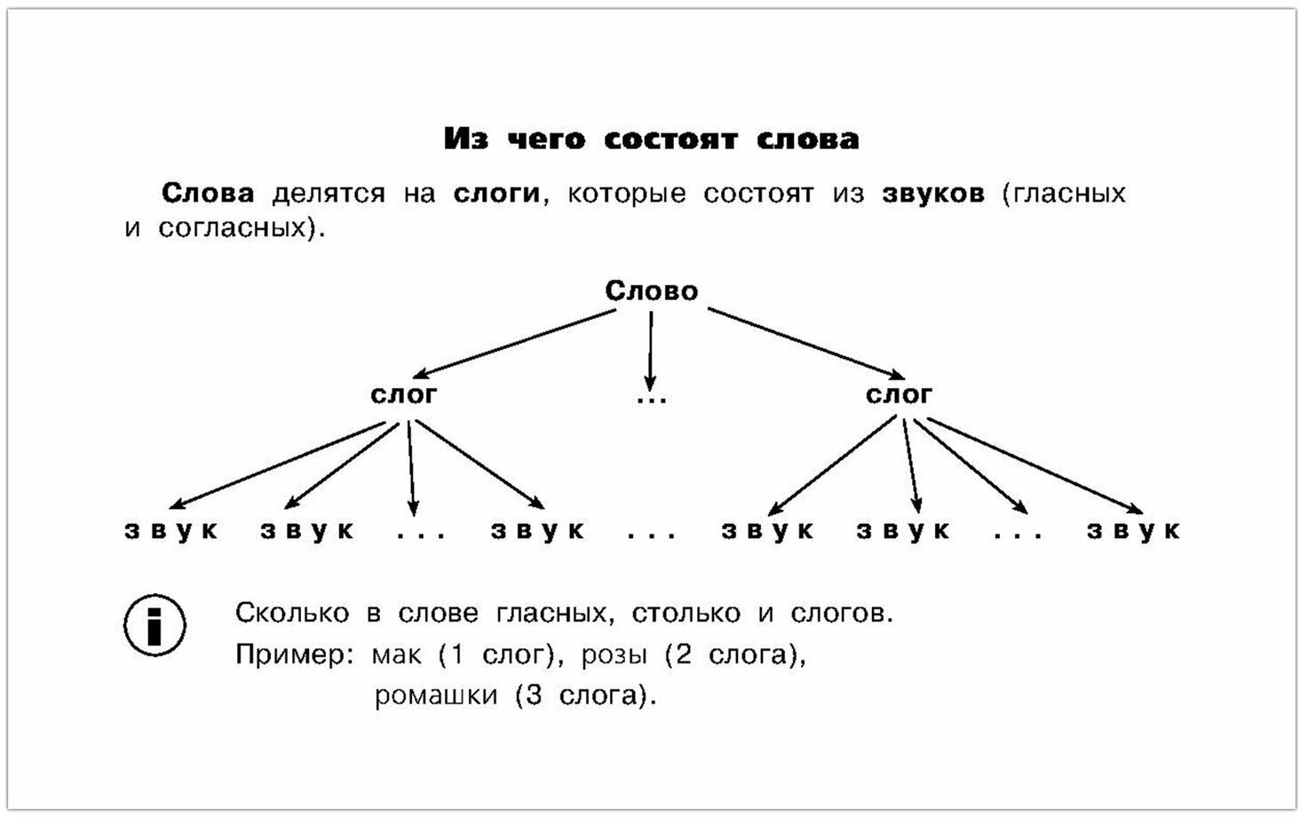 Таблицы по русскому языку. Все виды разбора - фото №18