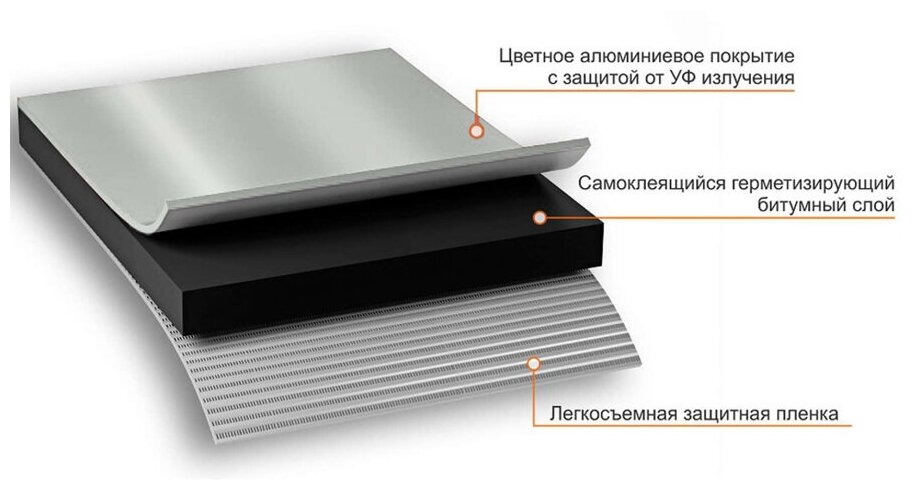 NICOBAND самоклеящаяся герметизирующая лента цвет серебристый длина 10м ширина 15