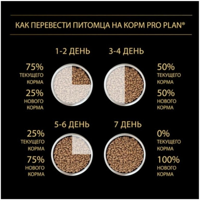 Pro Plan Veterinary Diets HA Hypoallergenic корм для собак профилактика аллергии (Диетический, 1,3 кг.) Purina Pro Plan Veterinary Diets - фото №10