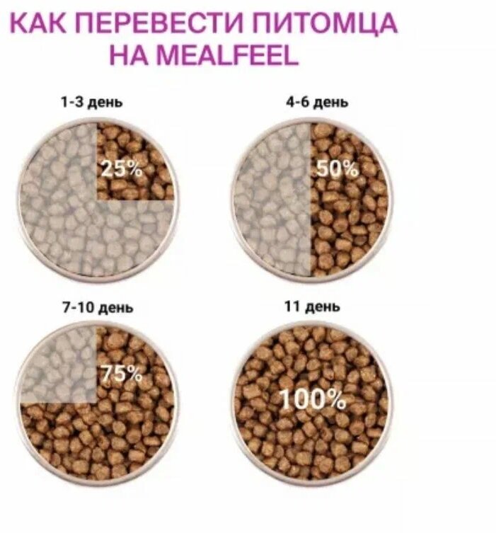Mealfeel Functional Nutrition Kitten корм для котят до 12 месяцев, с курицей и индейкой, 1,5 кг - фотография № 4