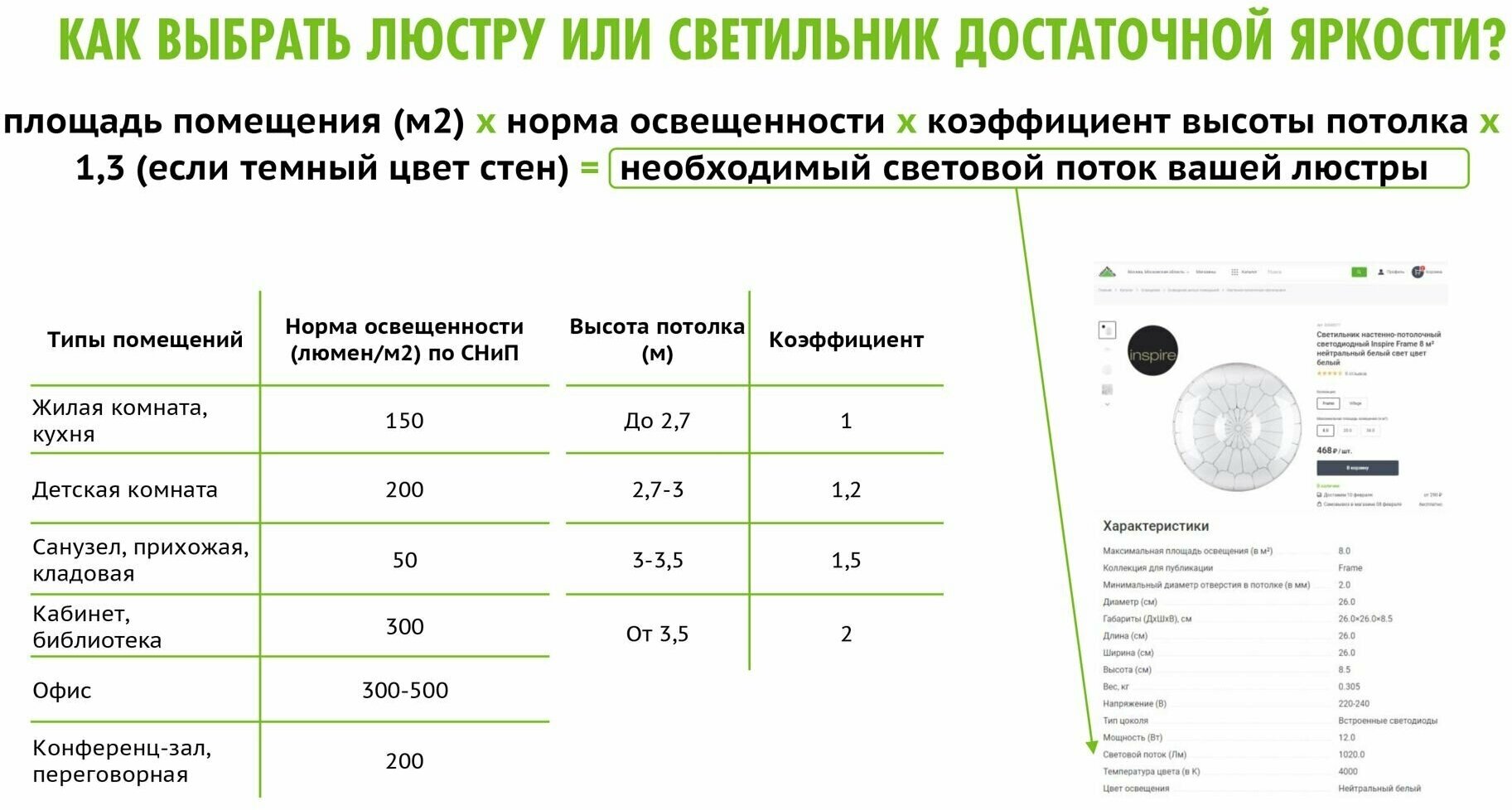 Светильник настенно-потолочный светодиодный влагозащищенный Inspire Lano 8.5 м нейтральный белый свет цвет белый - фотография № 7