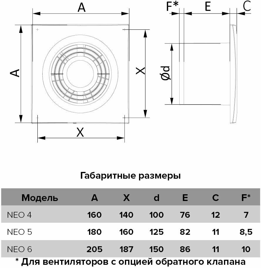 Вентилятор Era - фото №6