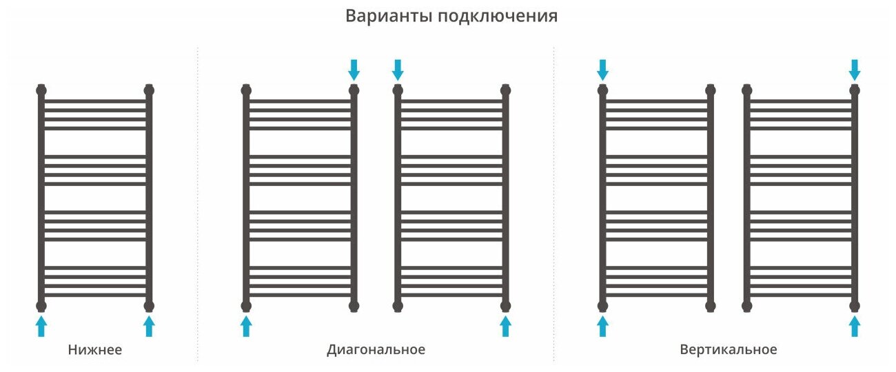 Водяной полотенцесушитель Сунержа - фото №13