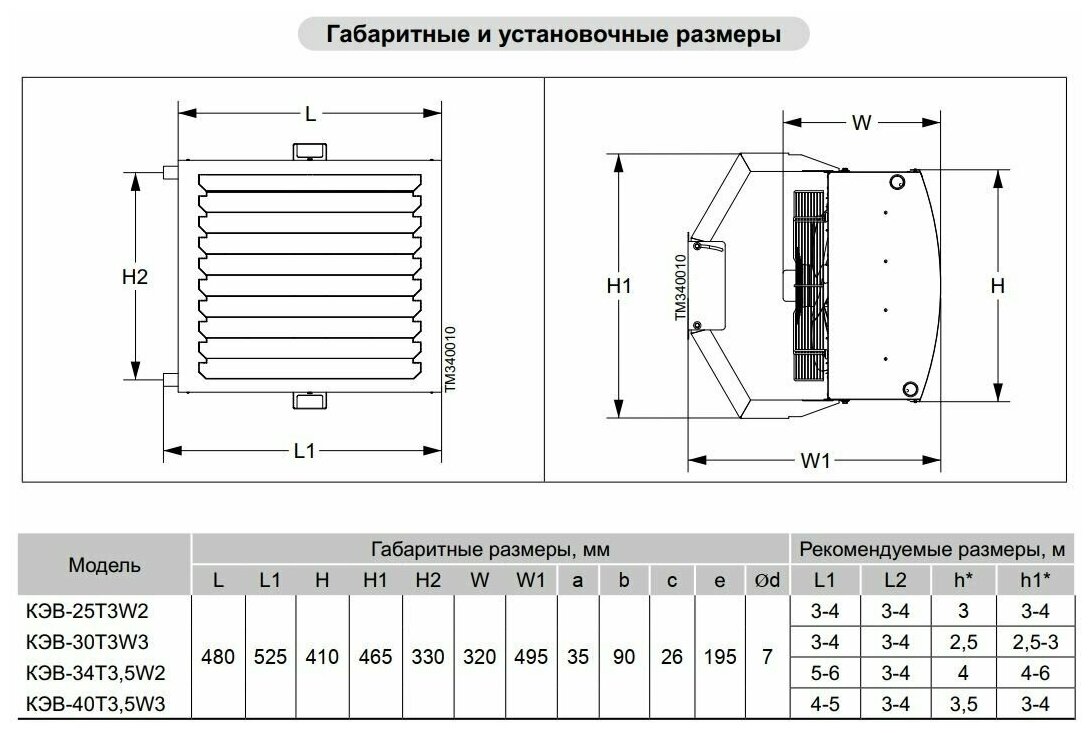 Водяной тепловентилятор Тепломаш КЭВ-25Т3W2 - фотография № 9