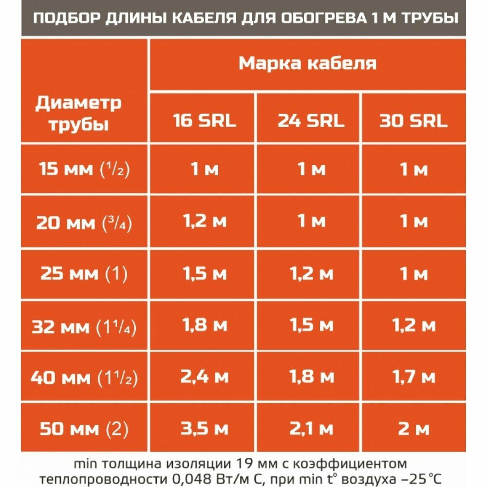 Греющий кабель SRL 16-2 самрег для обогрева труб, 16 Вт Eastec 300 м - фотография № 13