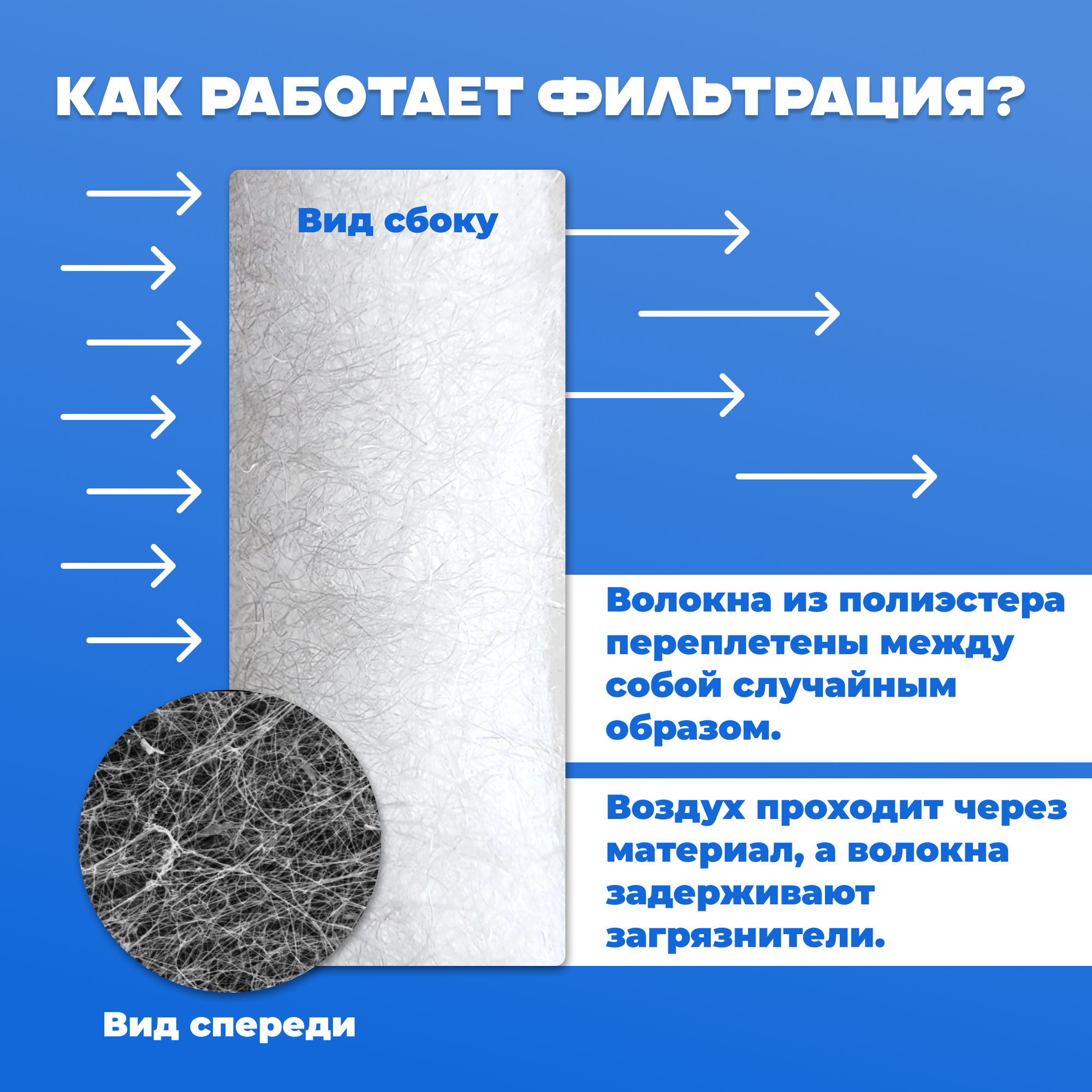 Фильтрующий материал G4 для воздушных фильтров. ФВР (55см* 200см* 1,7см.) — фото 1