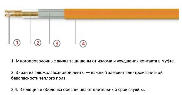 Кабель нагревательный "Теплолюкс" Tropix ТЛБЭ 32,0 м/630 Вт - фотография № 5