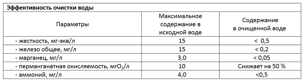 Фильтрующая загрузка Барьер Ecomix A, ведро 12.5 л - фото №6